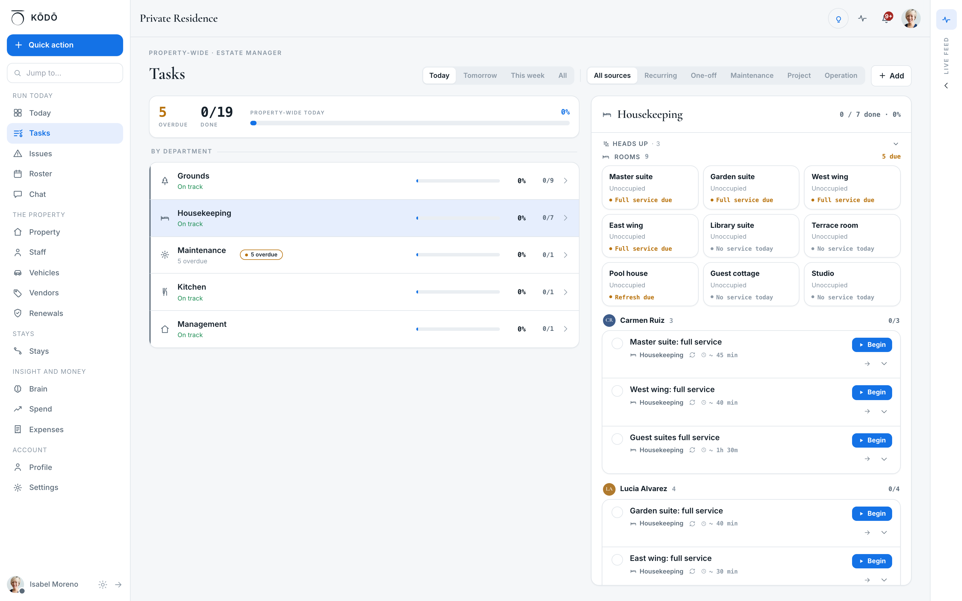 The housekeeping board, room by room: master suite, garden suite, west wing and the rest, each showing whether a full service is due, and the housekeeper it belongs to